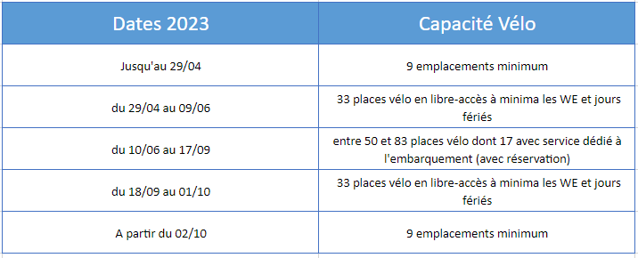 Explications et horaires &quot;Train Loire à Vélo&quot; 2023