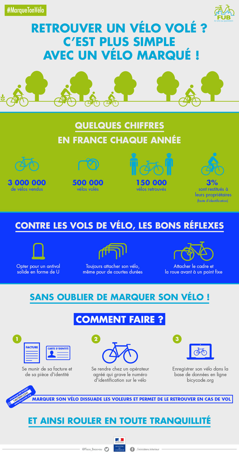 infographie-marquage-bicycode.png